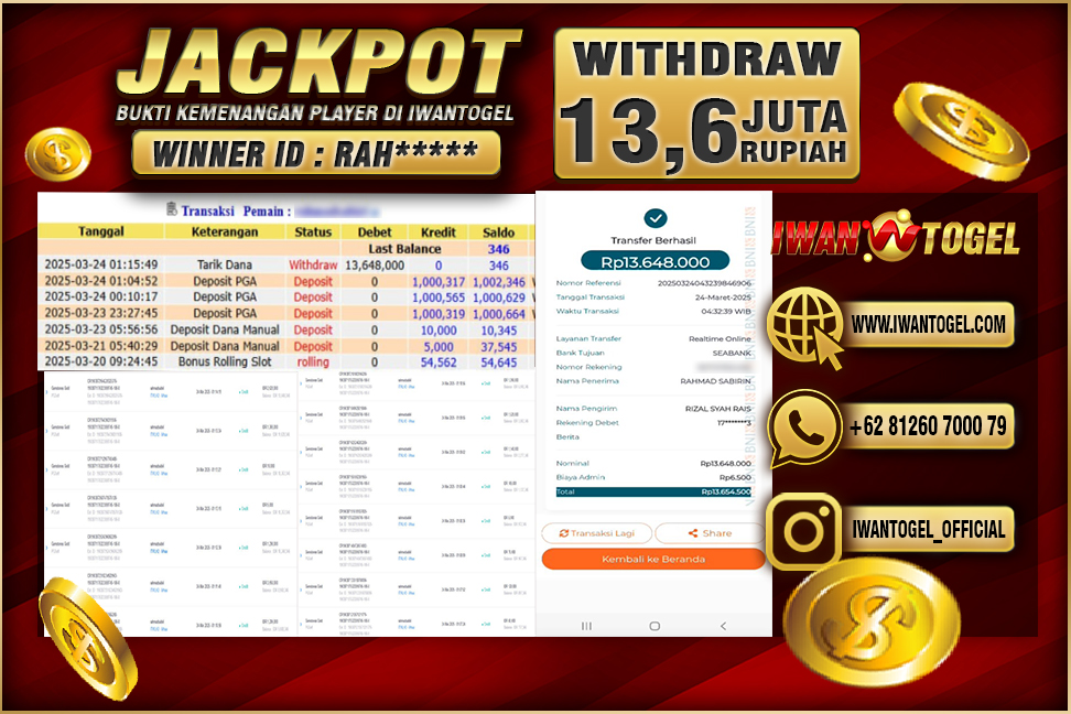 Prediksi Iwan Togel