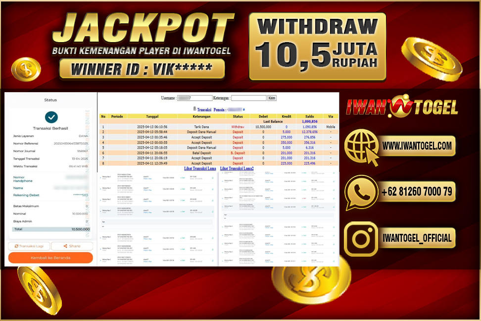 Prediksi Iwan Togel