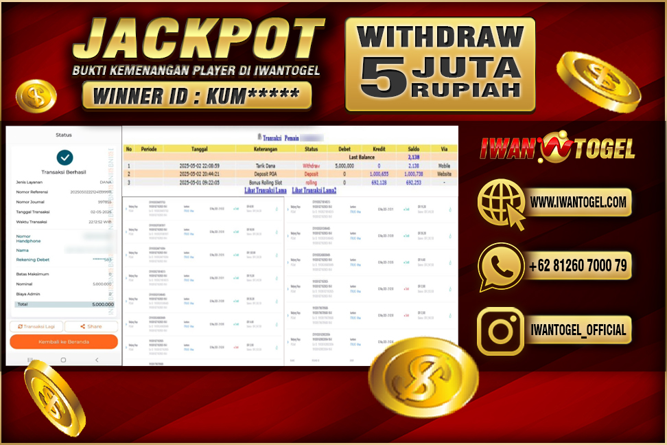 Prediksi Iwan Togel