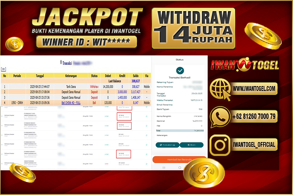 Prediksi Iwan Togel